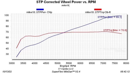 Buell XB Dyno Chart with ForceWinder Exhaust